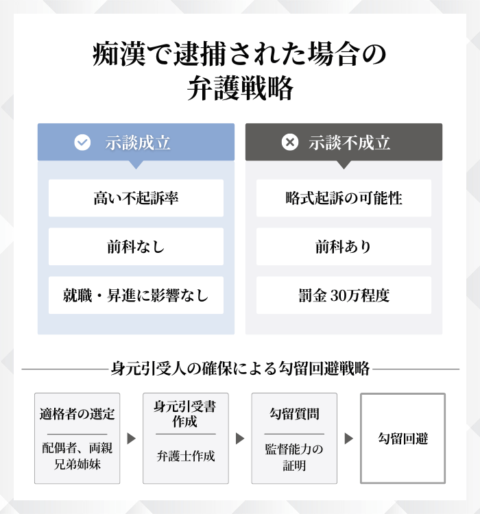 痴漢で逮捕された場合の弁護戦略