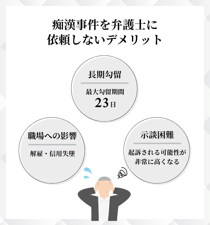 痴漢事件を弁護士に依頼しないデメリット