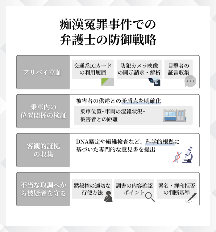 痴漢冤罪事件での弁護士の防御戦略