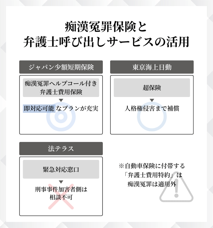 痴漢冤罪保険と弁護士呼び出しサービスの活用