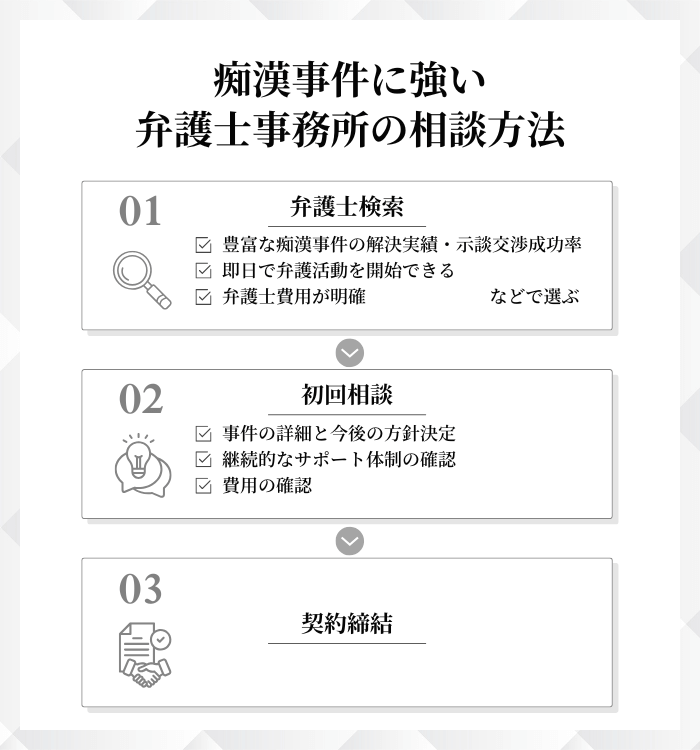 痴漢事件に強い弁護士事務所の相談方法