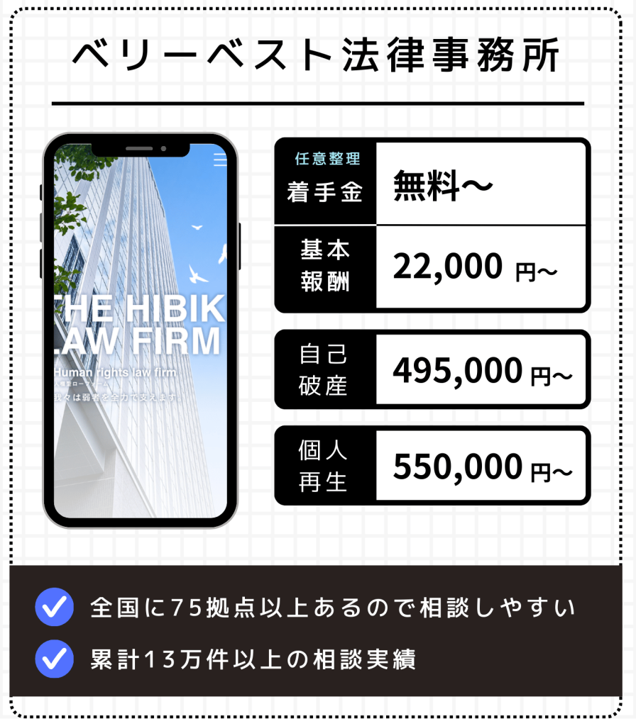 ベリーベスト法律事務所