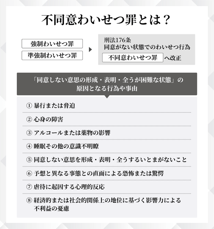 不同意わいせつ罪とは?