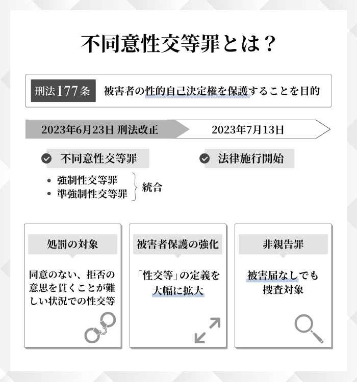 不同意性交等罪とは？刑法改正で新設された性犯罪