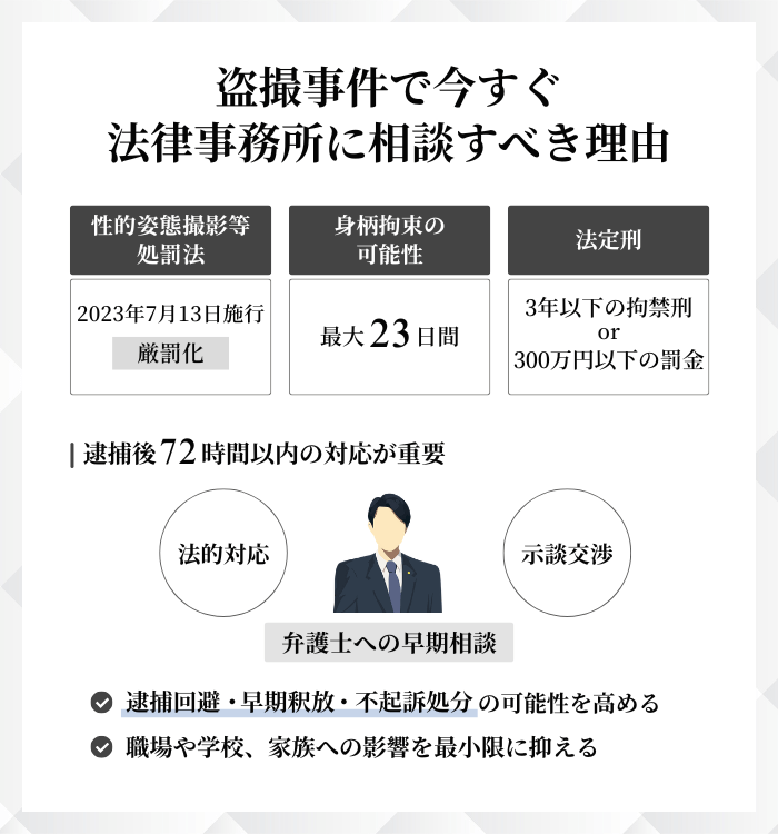 盗撮事件で今すぐ法律事務所に相談すべき理由