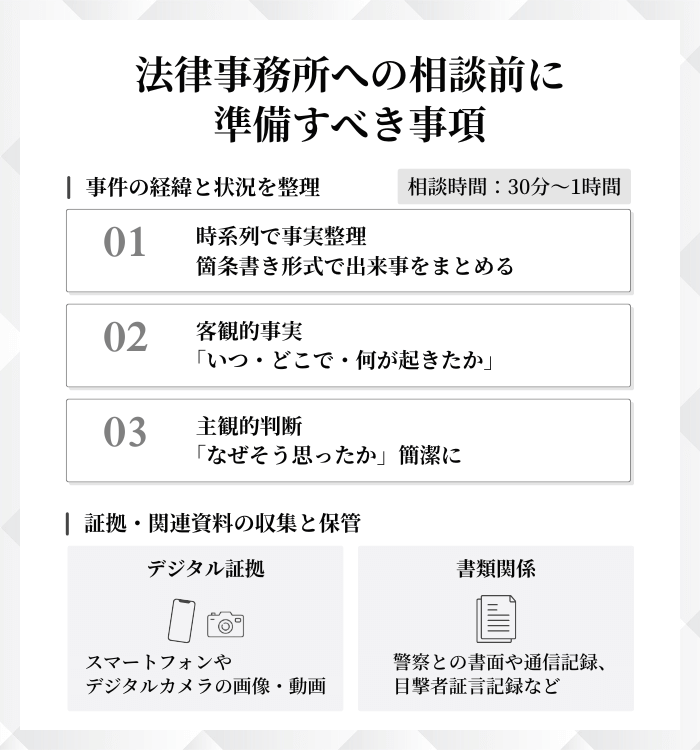 盗撮事件の法律事務所への相談前に準備すべき事項