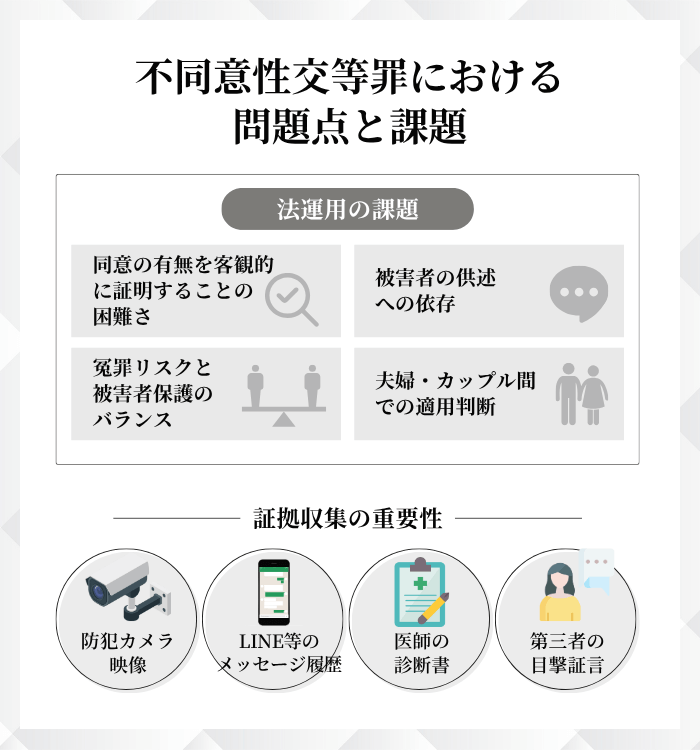 不同意性交等罪における問題点と実務上の課題