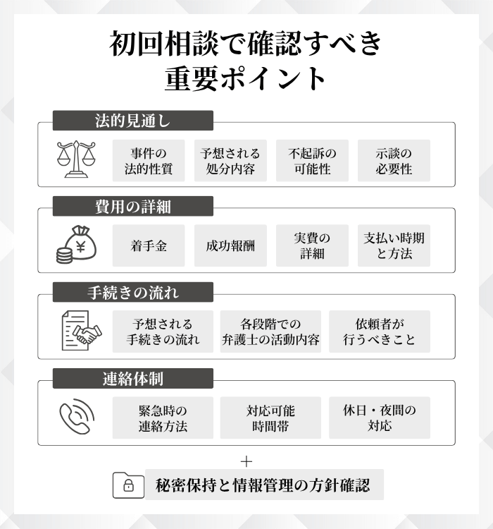 初回相談で確認すべき重要ポイント