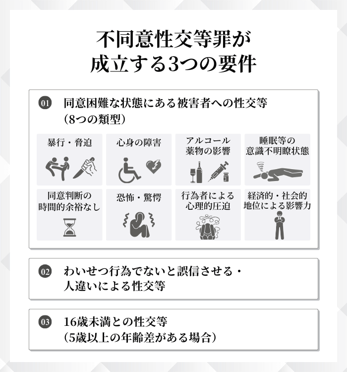 不同意性交等罪が成立する3つの構成要件を詳しく解説