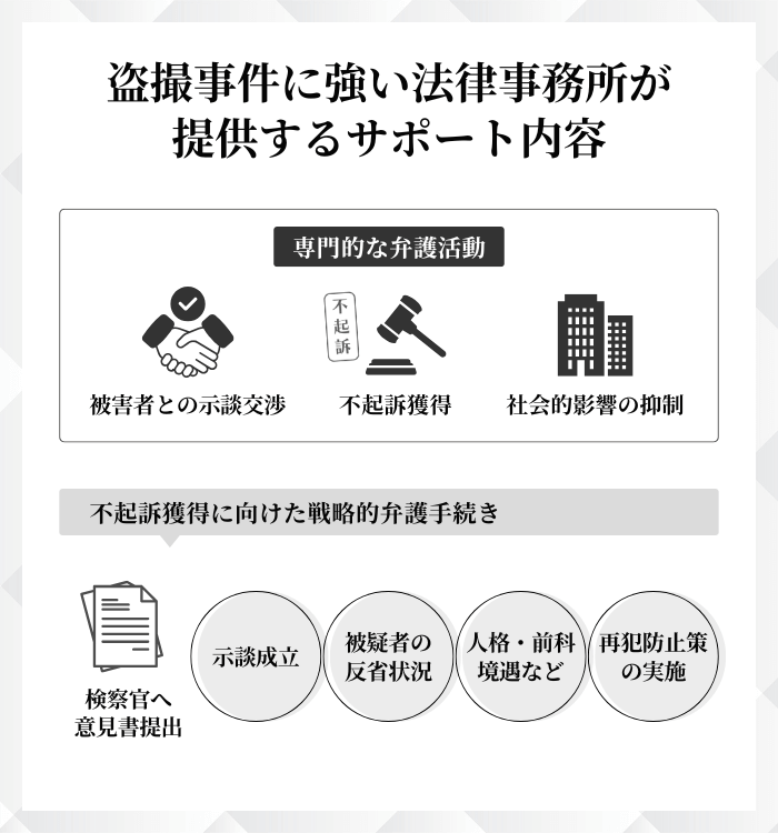 盗撮事件に強い法律事務所が提供するサポート内容