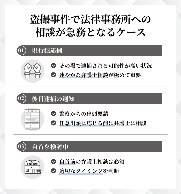 盗撮事件で法律事務所への相談が急務となるケース