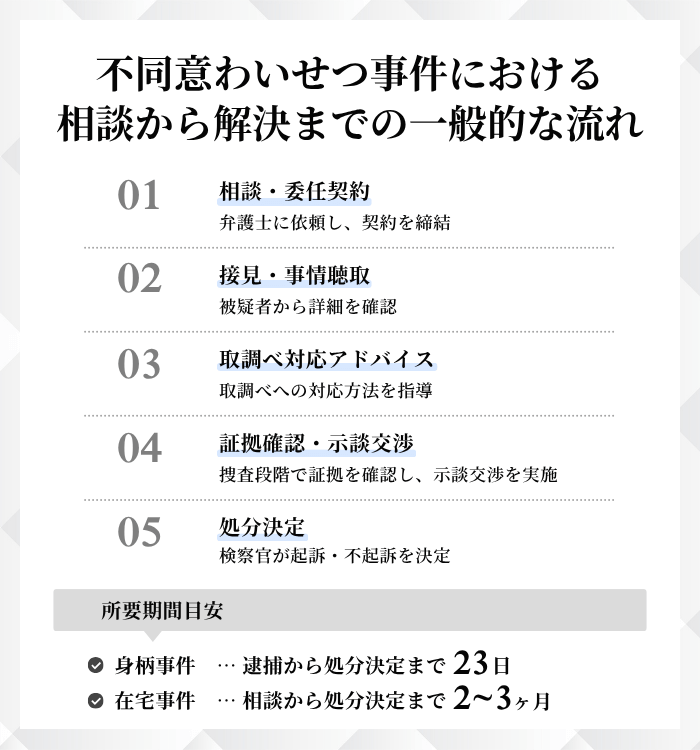 不同意わいせつ事件における弁護活動の流れ