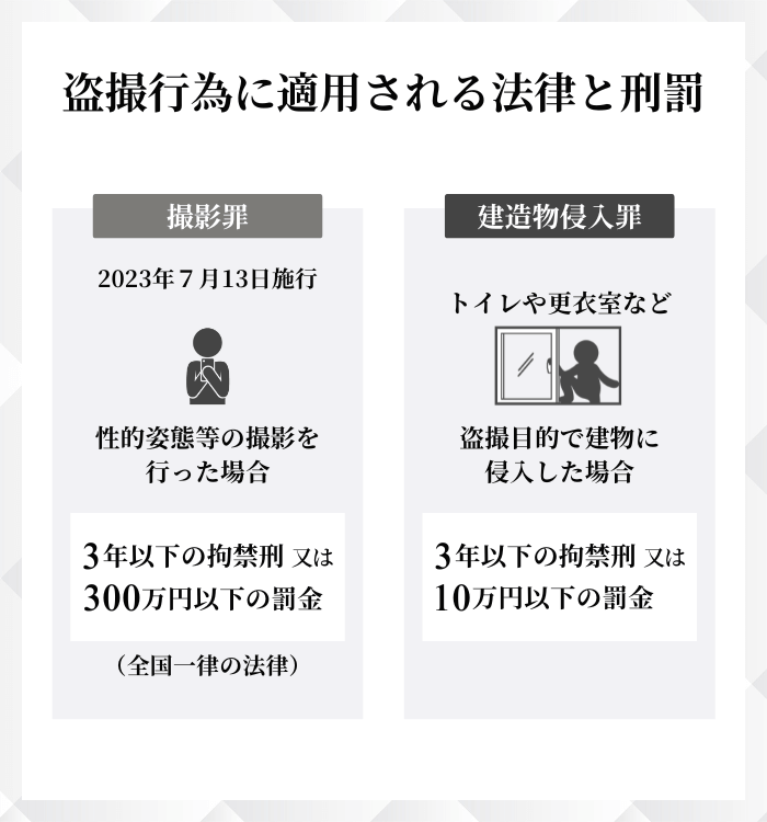 盗撮行為に適用される法律と刑罰