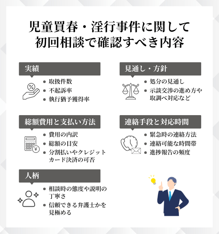 児童買春・淫行事件に関して初回相談で確認すべき内容