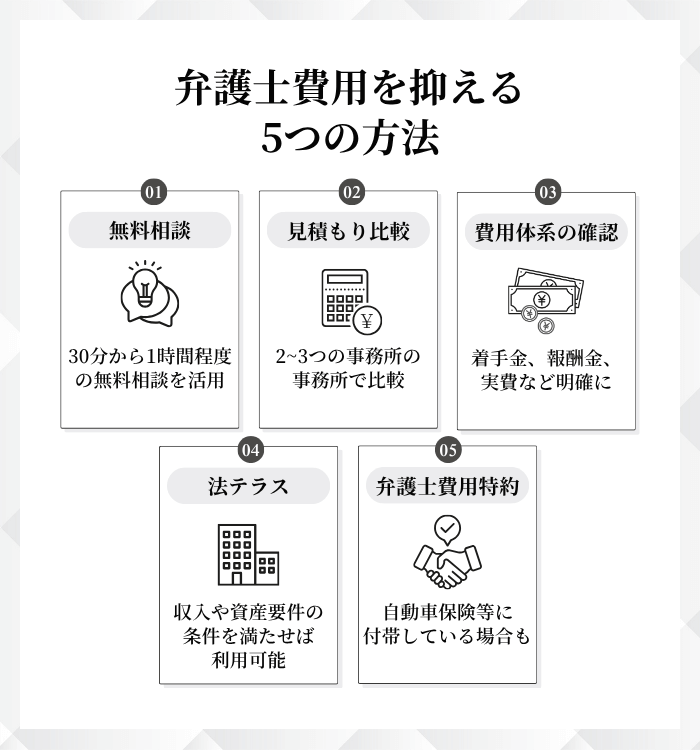 弁護士費用を抑える5つの方法