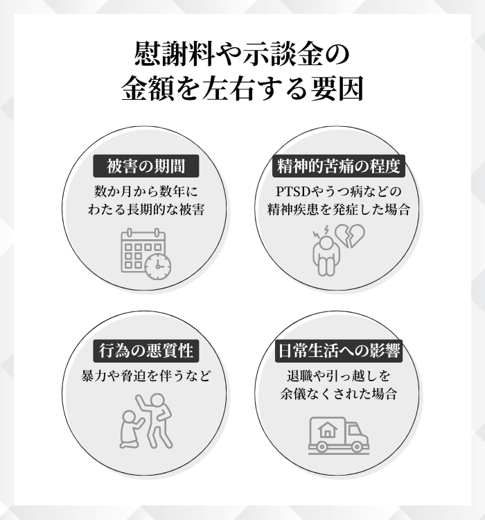 慰謝料・示談金の相場と請求の流れ