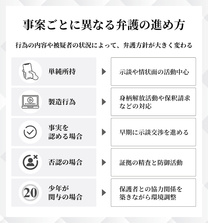児童ポルノ禁止法違反事件の事案ごとに異なる弁護の進め方