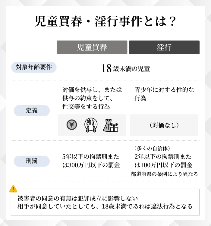 児童買春・淫行事件とは？