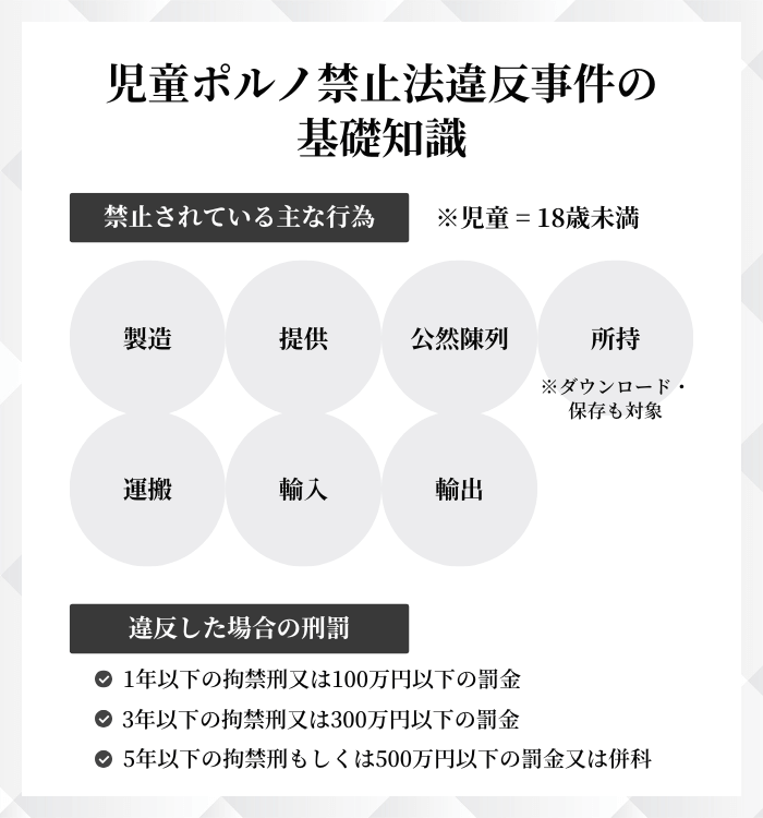 児童ポルノ禁止法違反事件の基礎知識