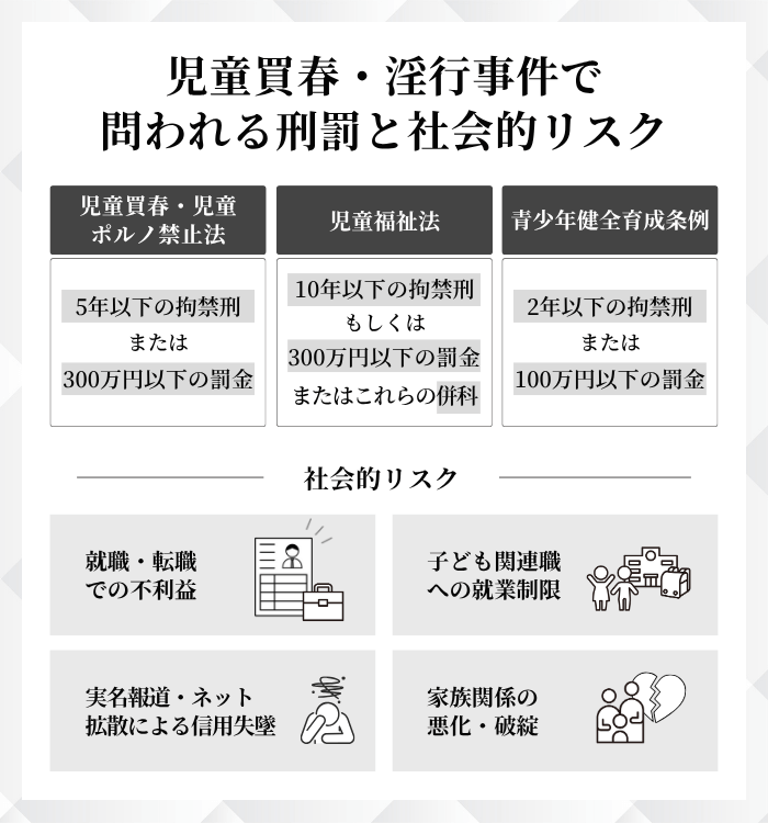 児童買春・淫行事件で問われる刑罰と社会的リスク