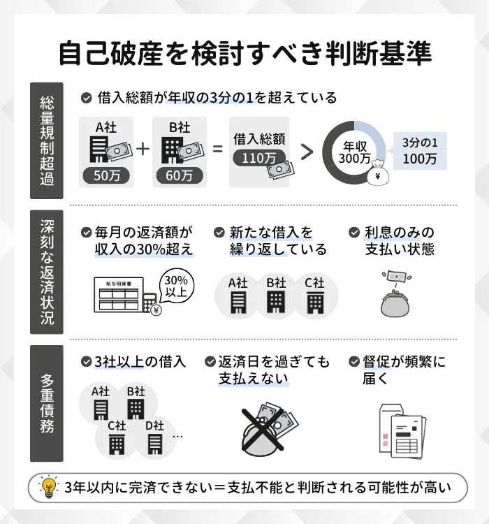 自己破産を検討すべき判断基準