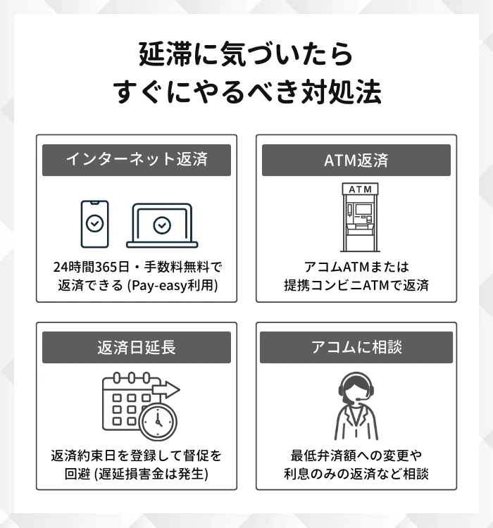 アコムの延滞に気づいたらすぐにやるべき対処法