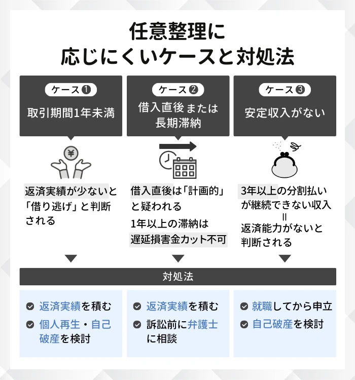 債務整理（任意整理）に応じにくいケースと対処法