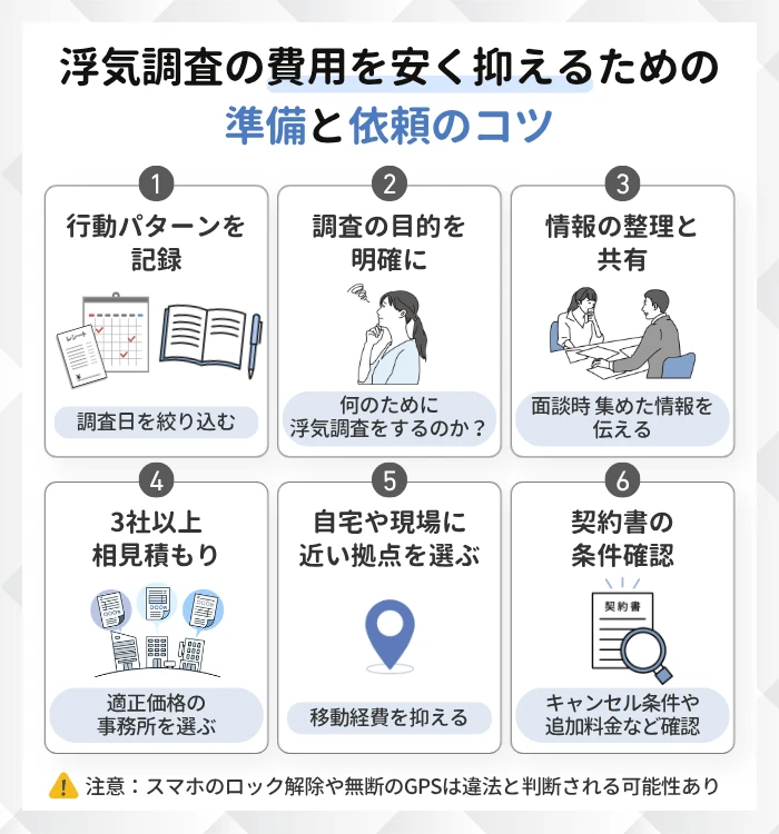 浮気調査の費用を安く抑えるための準備と依頼のコツ