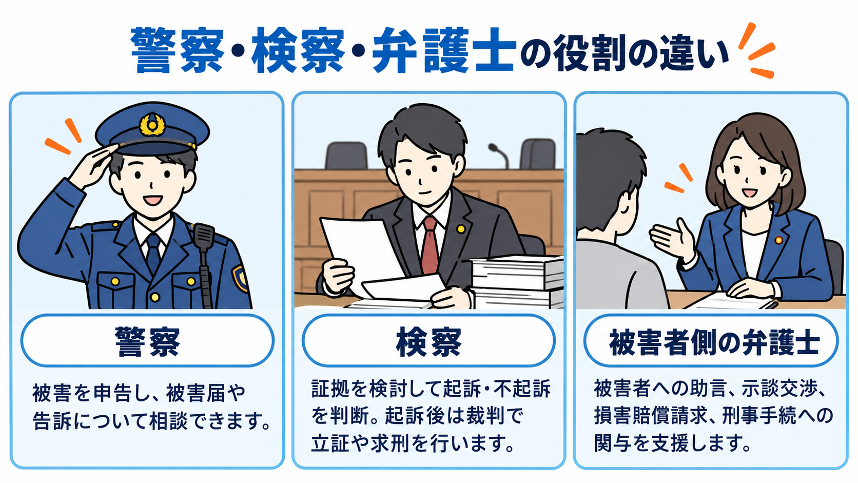 警察・検察・弁護士の役割の違い